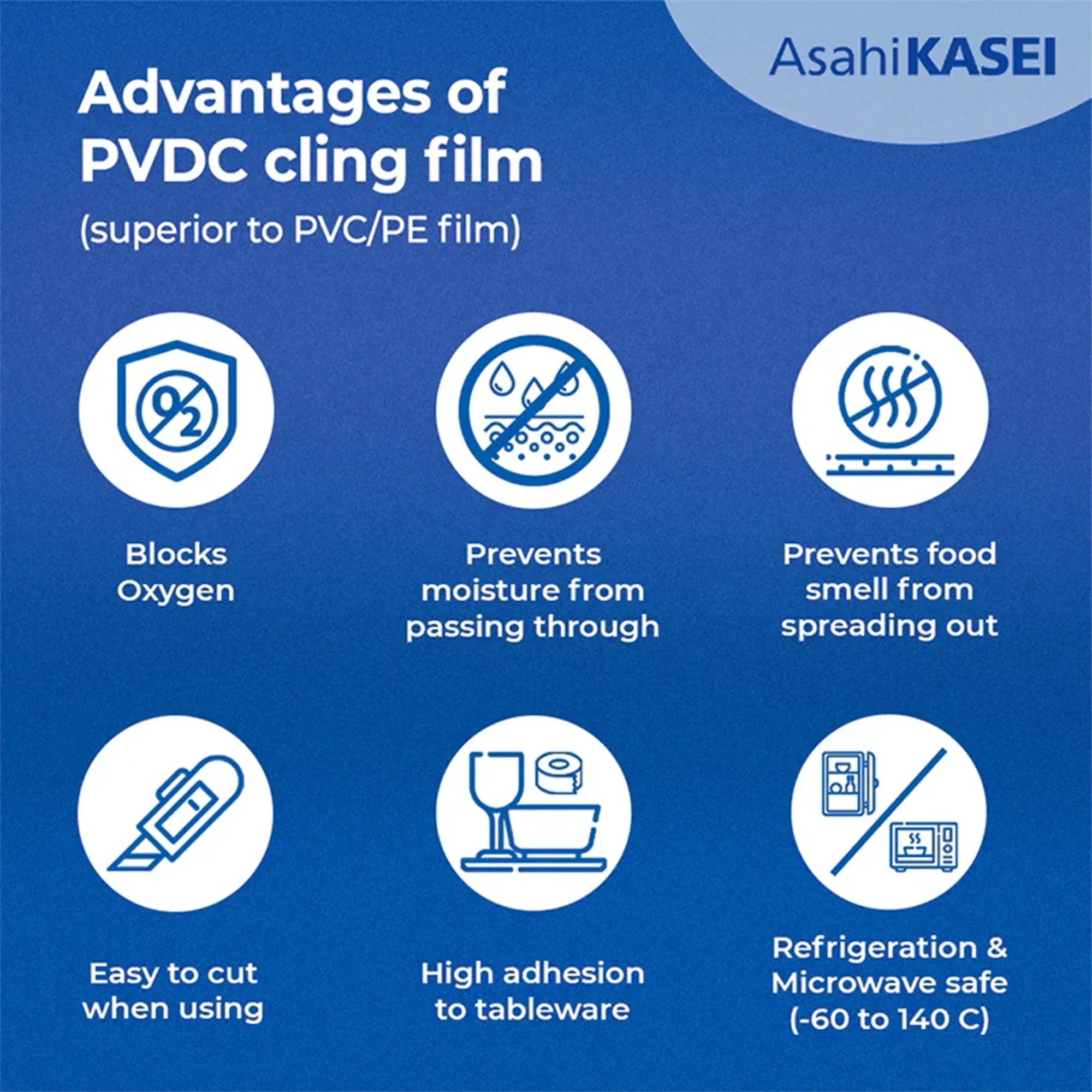 Infographic listing PVDC cling film benefits: blocks oxygen, prevents moisture and odor, easy to cut, strong adhesion, fridge and microwave safe.