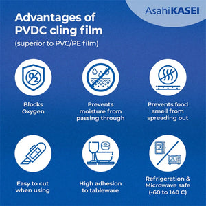 Infographic listing PVDC cling film benefits: blocks oxygen, prevents moisture and odor, easy to cut, strong adhesion, fridge and microwave safe.