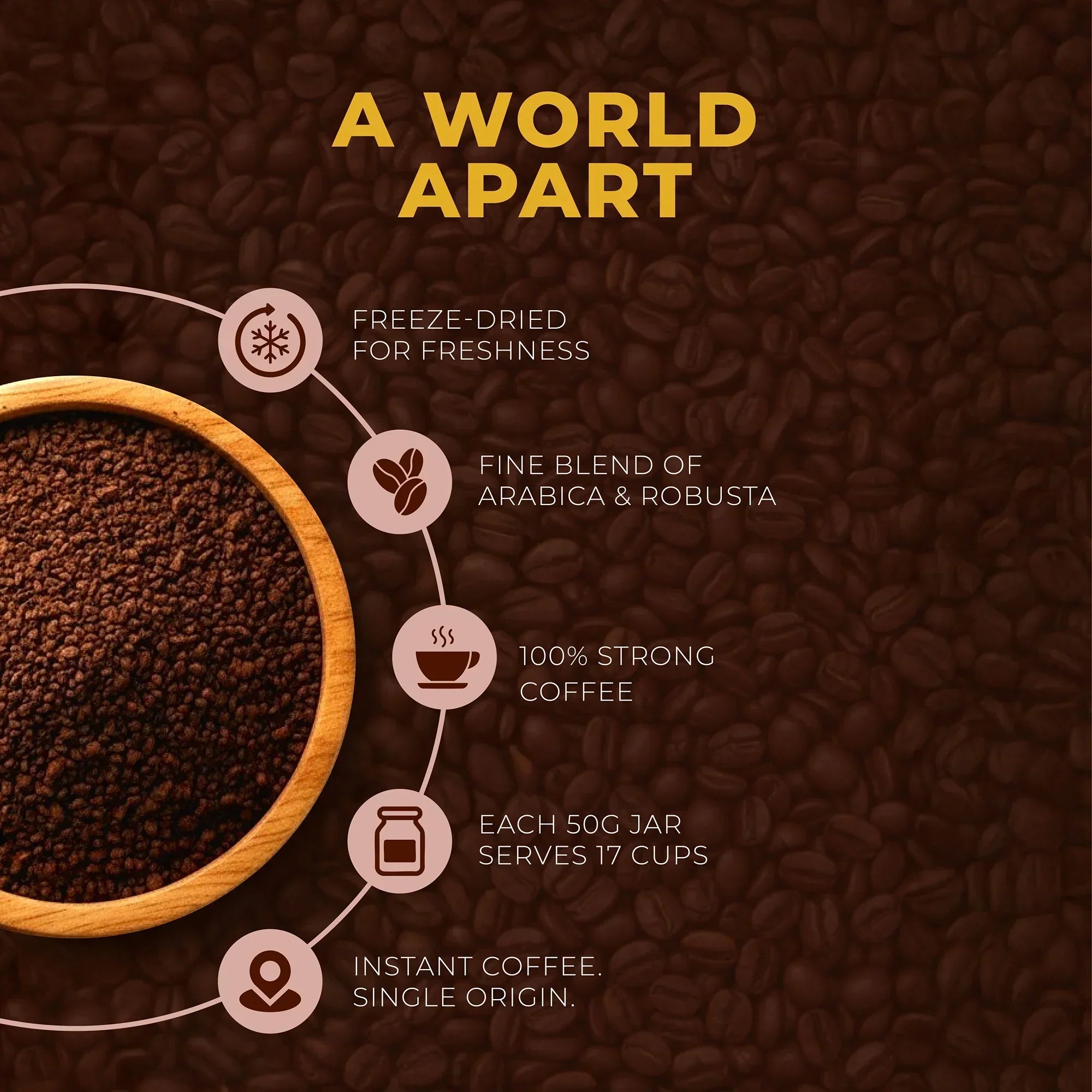 Instant coffee granules in a wooden bowl on coffee bean background with product benefits listed.