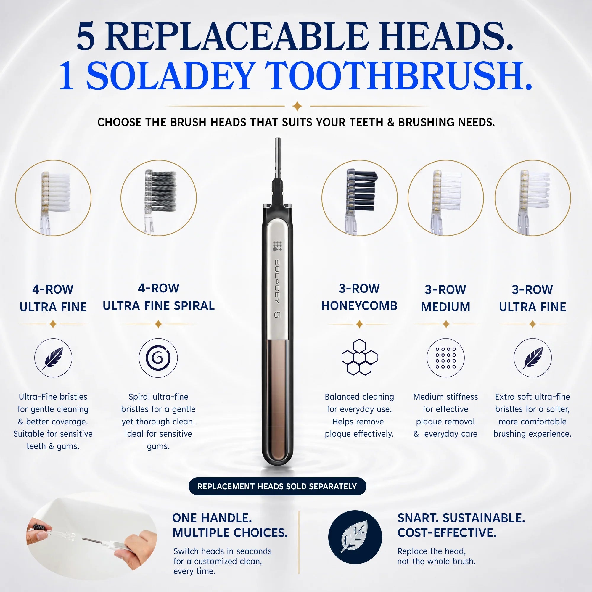 Soladey toothbrush with five different replaceable brush head options for various dental needs.