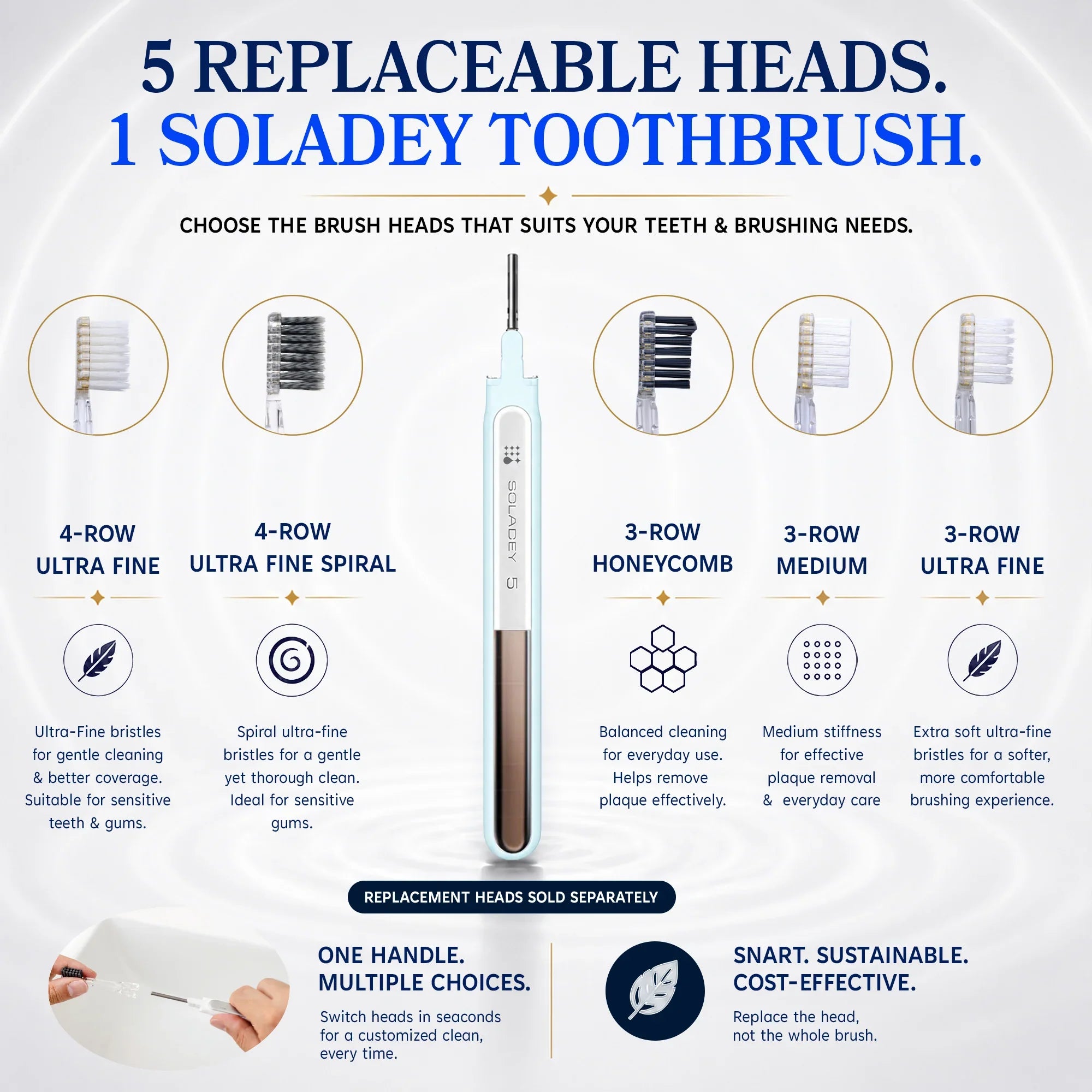 Soladey toothbrush handle with five interchangeable replacement brush head options.